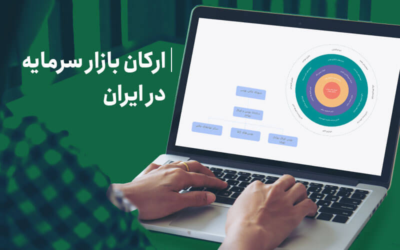 ارکان بورس ایران